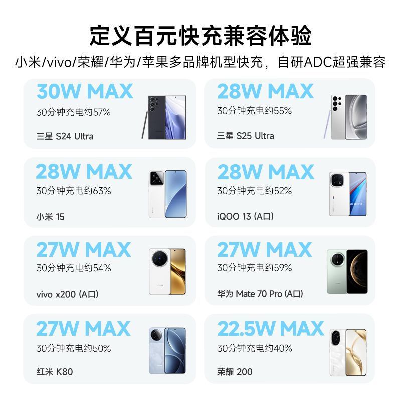 酷态科2万毫安自带线充电宝实测:出差细节2