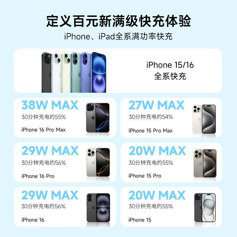 酷态科2万毫安自带线充电宝实测:出差使用场景