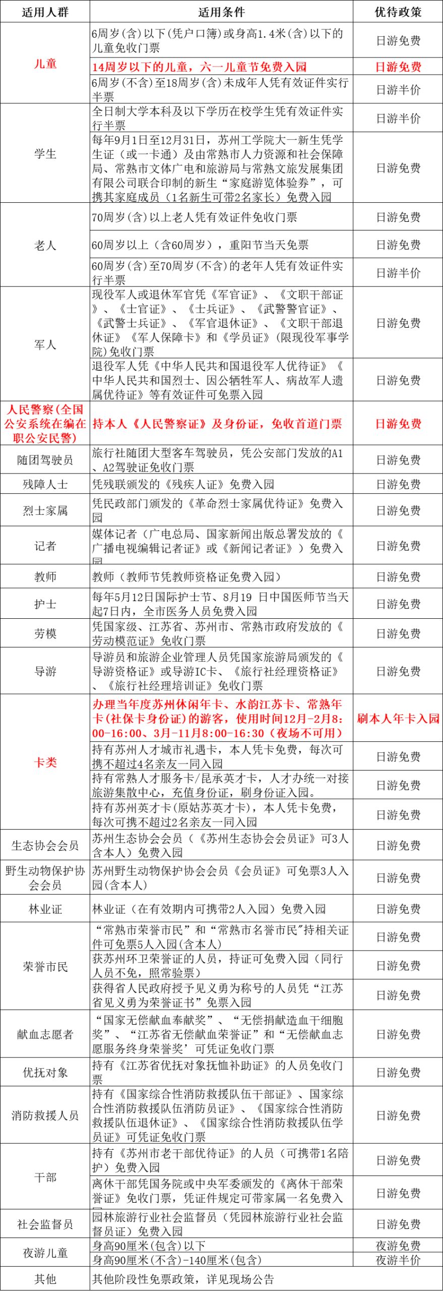 尚湖风景区门票攻略